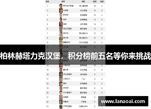 柏林赫塔力克汉堡，积分榜前五名等你来挑战