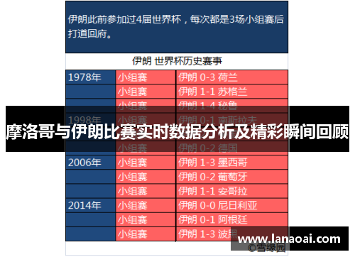 摩洛哥与伊朗比赛实时数据分析及精彩瞬间回顾